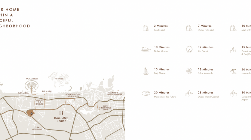 Carte illustrée montrant un quartier résidentiel de Dubaï avec des icônes représentant les commodités locales et les temps de trajet, comme une école, un parc et un musée, mises en évidence par rapport à une maison centrale intitulée « Hamilton House ».